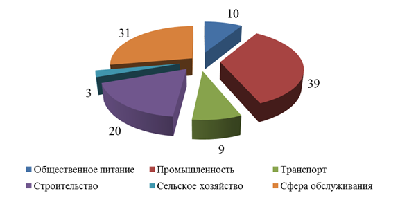 danilchenko_doklad